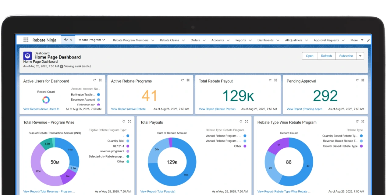 Rebate Ninja Analytics Dashboard